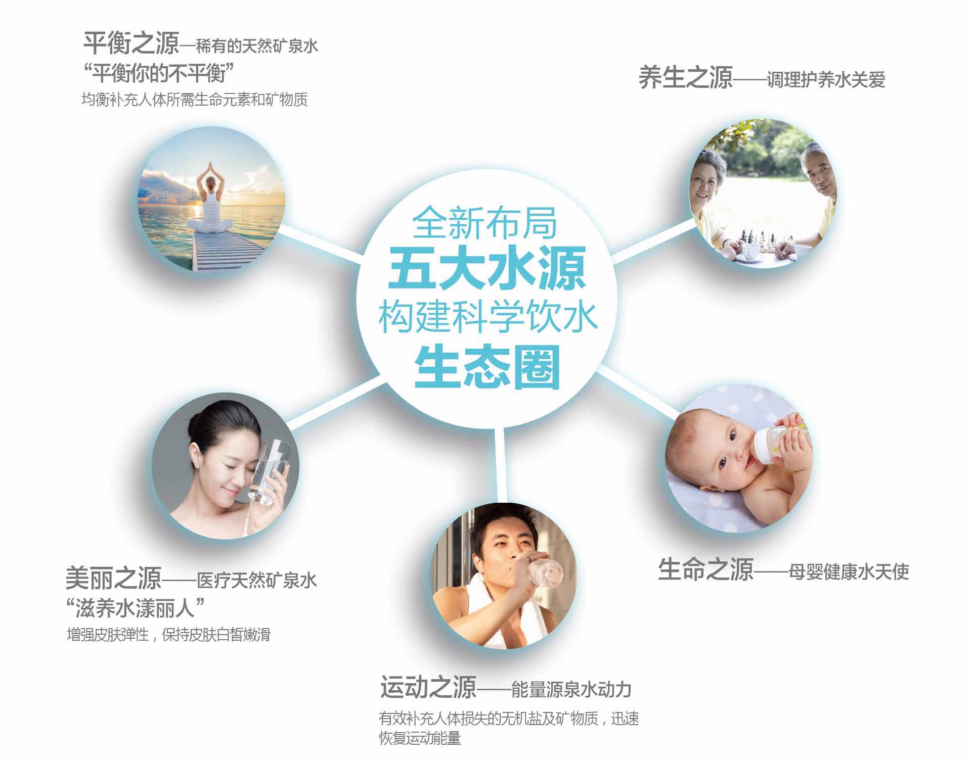 天然苏打水厂家